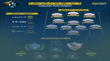 الزمالك ضد ديكيداها بالكونفيدرالية 2025: موعد المباراة والقنوات الناقلة والتشكيل المتوقع وتاريخ المواجهات اليوم